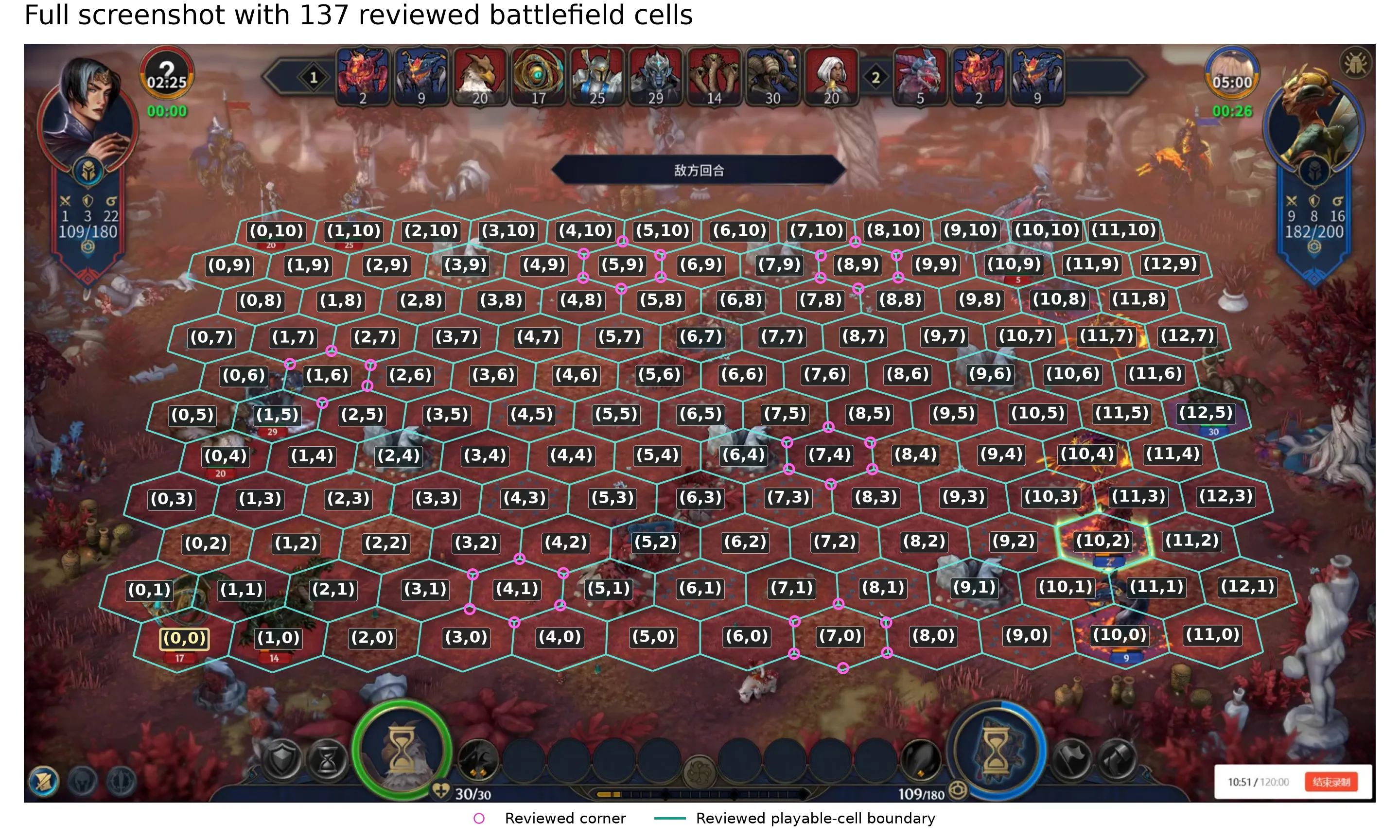 The full 1920 by 1078 battle screenshot with 137 human-reviewed battlefield cells. The bottom-left cell is labeled 0,0; x increases rightward and y increases upward.