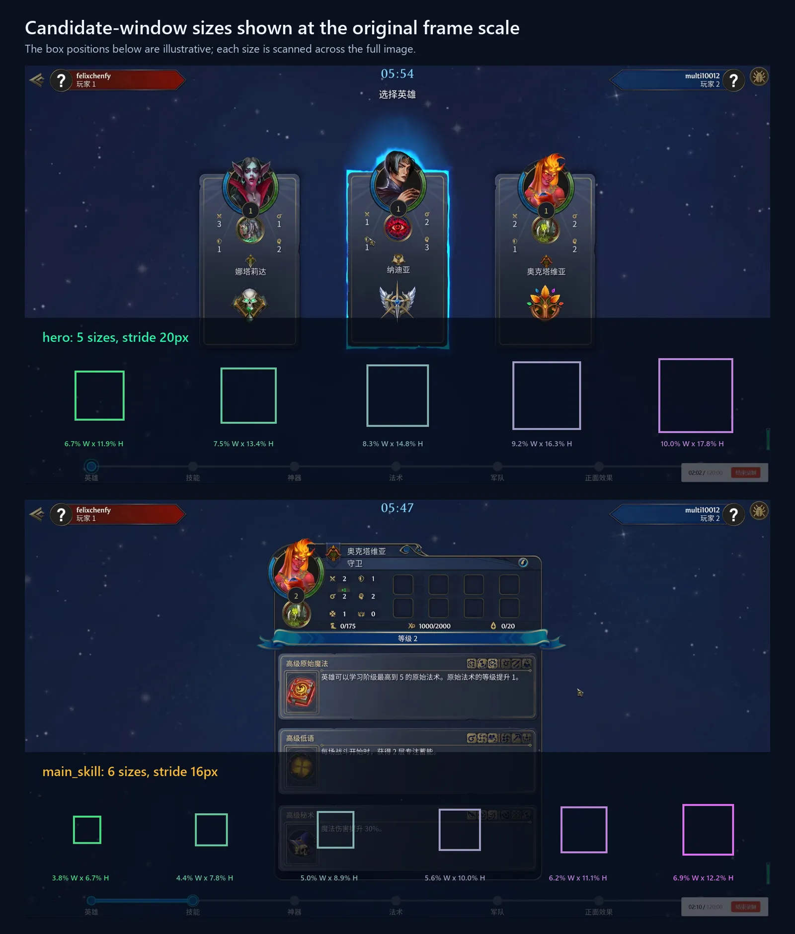 Hero and skill candidate-window sizes drawn at their true proportions inside example screenshots.