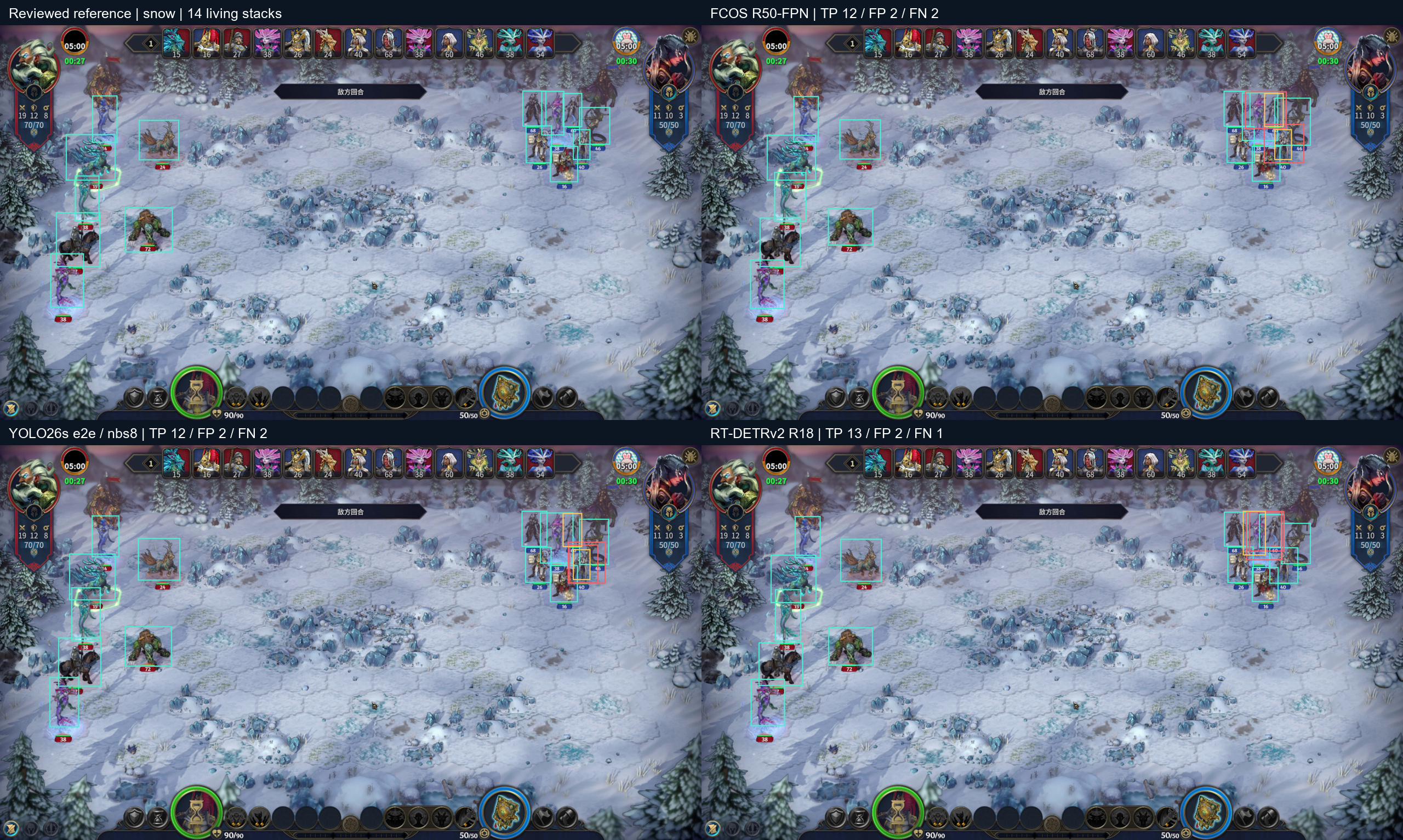 右上部队密集重叠的雪地测试帧,RT-DETR比另两模型多匹配一个目标
